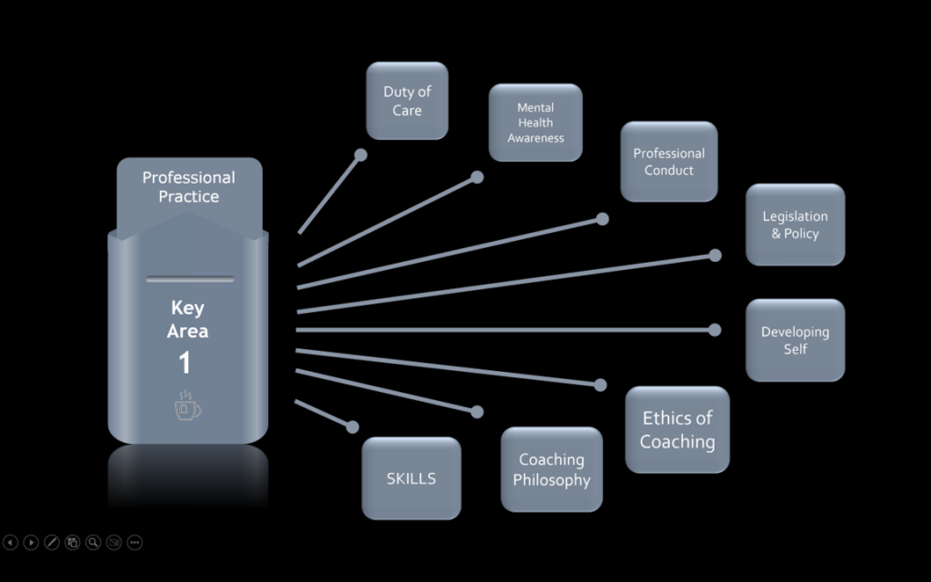 Sports Coaching Teaching Qualification